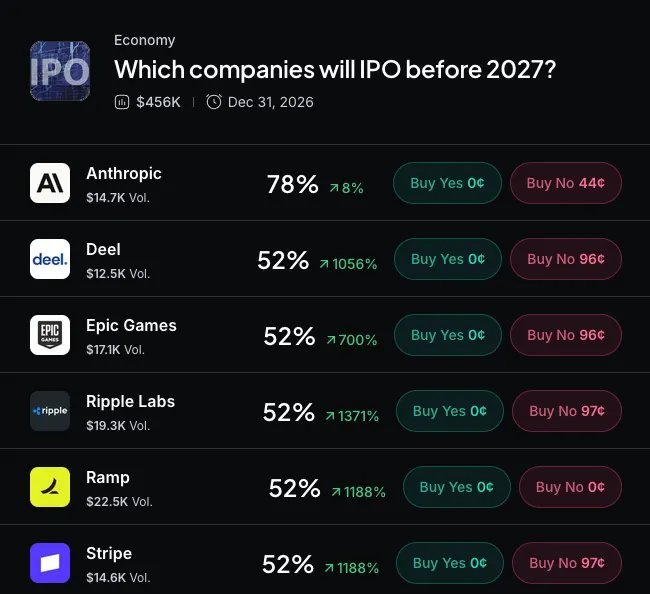 Myriad: Which company IPOs next? Click to make your prediction.