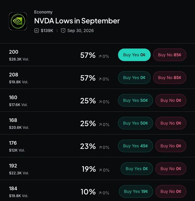 Myriad: How low will Nvidia stock go? Click to make your prediction.