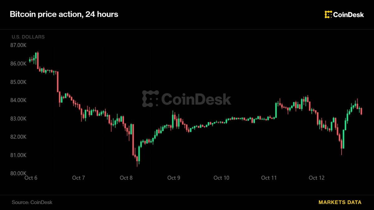 Bitcoin, ether slip and rebound as South Korean stocks slide on AI-related concerns