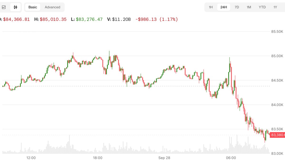 Bitcoin, Nasdaq futures decline as Trump won’t rule out more Iran strikes
