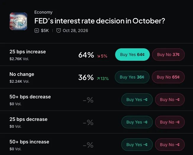 Myriad: What will the Fed do next? Click to make your prediction.