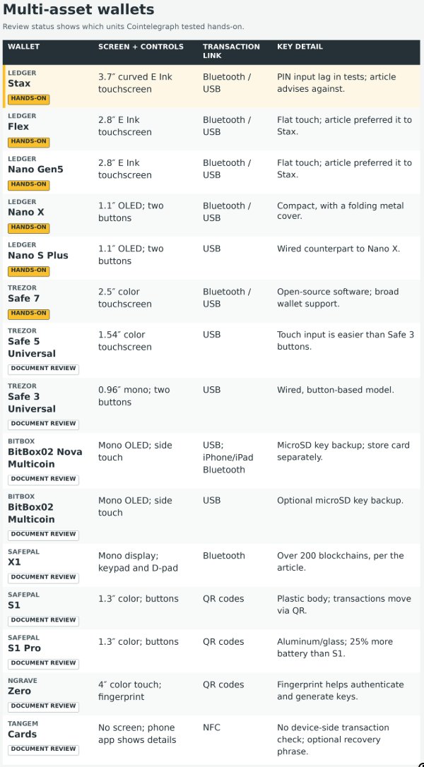 Multi-asset hardware wallet comparison table