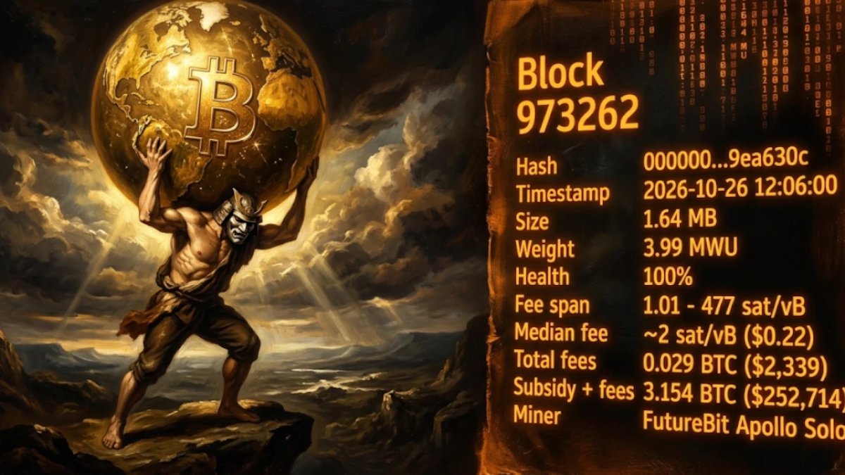 FutureBit Apollo Solo Miner Finds Bitcoin Block 973262, Earning 3.154 BTC