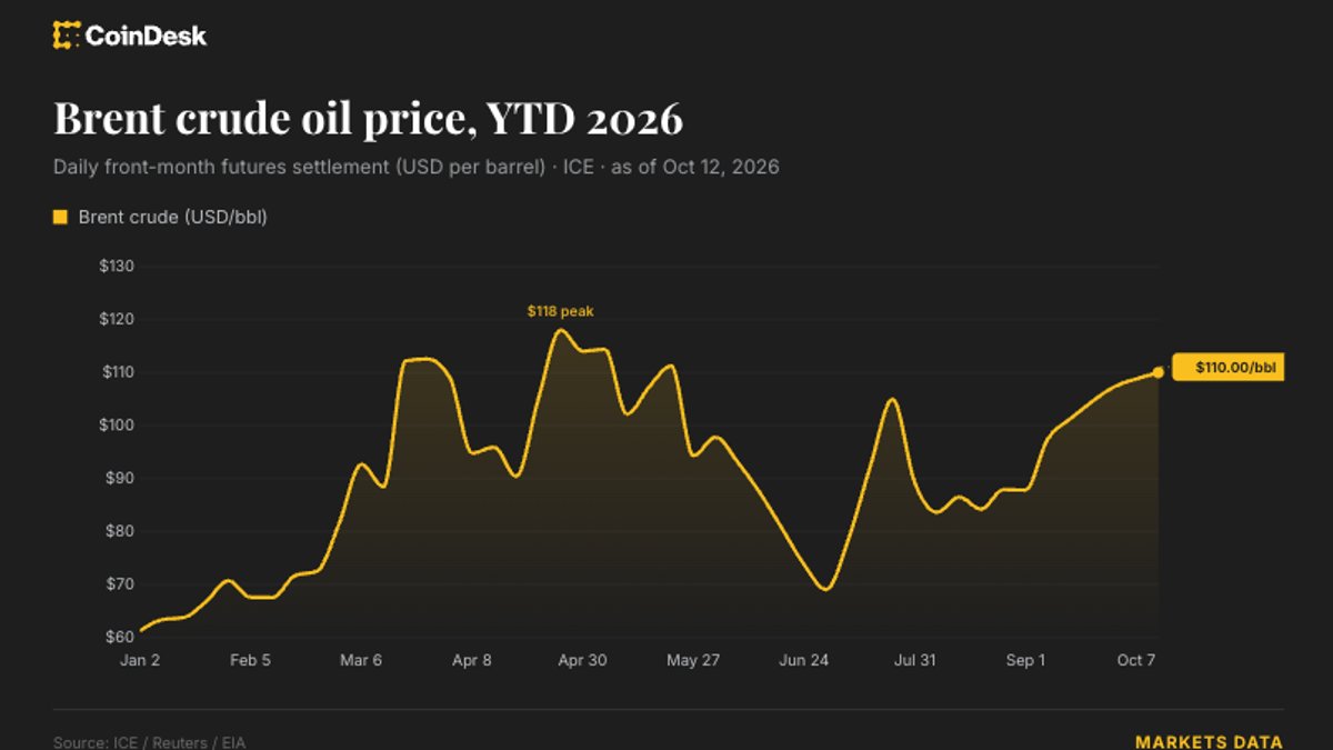 Live news: Brent Crude slides below $110 as Iran deal hopes grow and Brazil stocks sink