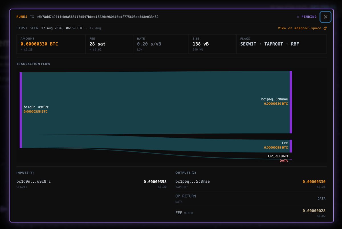 Top Bitcoin Blockchain Visualizers For Your Home And Office