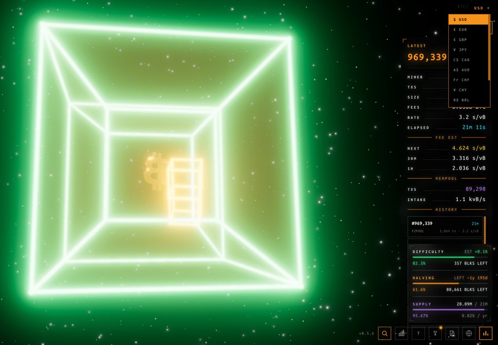 Top Bitcoin Blockchain Visualizers For Your Home And Office