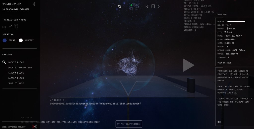 Top Bitcoin Blockchain Visualizers For Your Home And Office