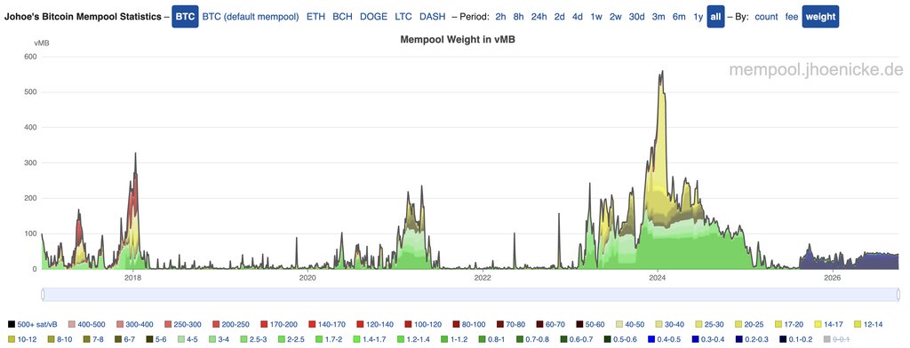 Top Bitcoin Blockchain Visualizers For Your Home And Office