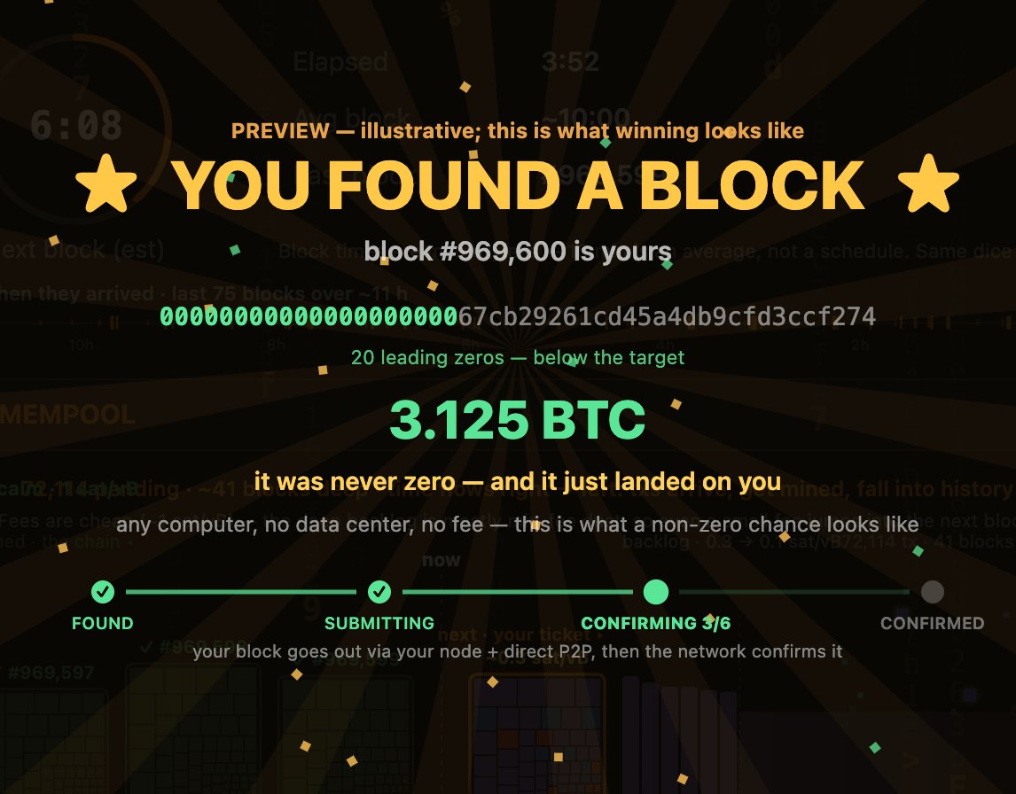 Top Bitcoin Blockchain Visualizers For Your Home And Office