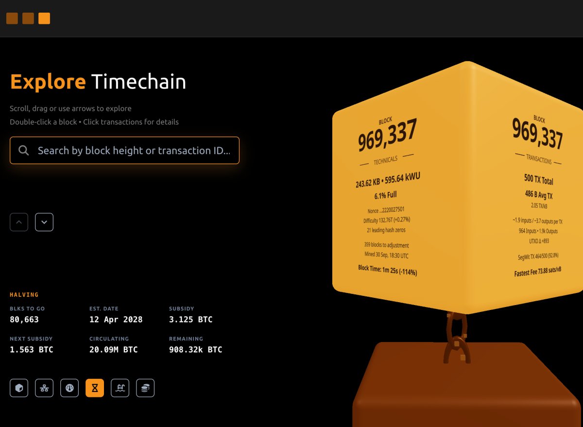 Top Bitcoin Blockchain Visualizers For Your Home And Office