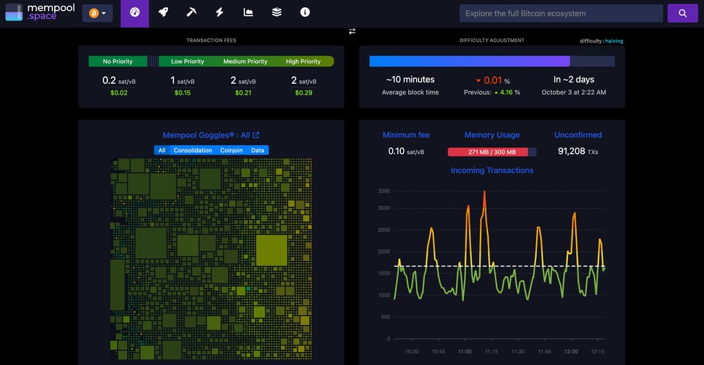 Top Bitcoin Blockchain Visualizers For Your Home And Office