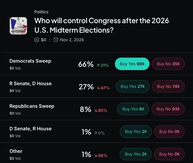 Myriad: Who will control Congress after the midterms? Click to make your prediction.
