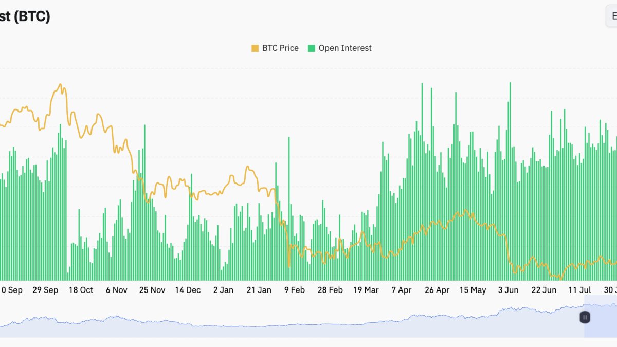 Why rising perpetual funding rates signal growing bullish leverage as bitcoin crosses $86,500